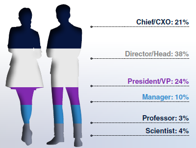 seniority-of-attendees-e1774536653250