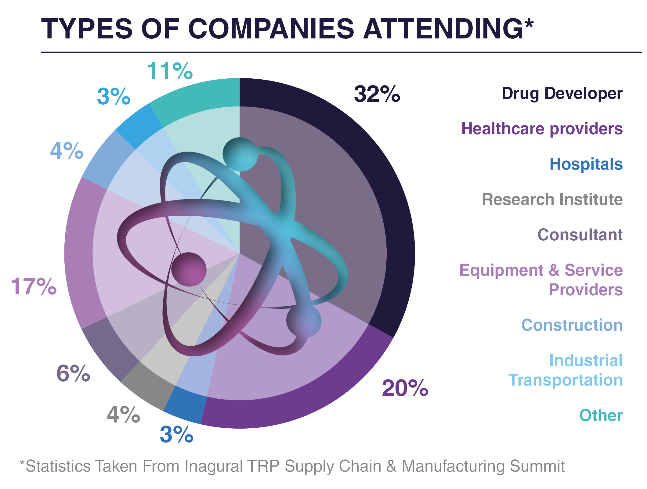 Types of Companies Attending (1)