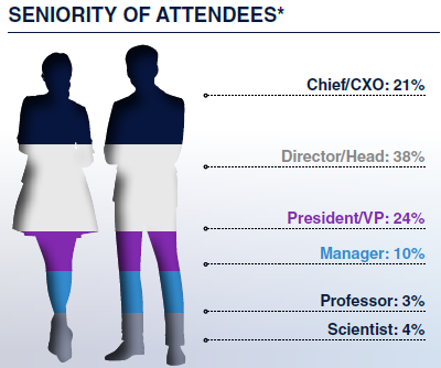 seniority of attendees seniority of attendees